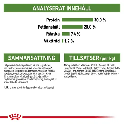 Analyserat innehåll: protein 30 %, fettinnehåll 20 %, råaska 7,4 %, växttråd 1,2 %. Sammansättning och tillsatser per kg anges med detaljerad ingrediens- och näringslista.