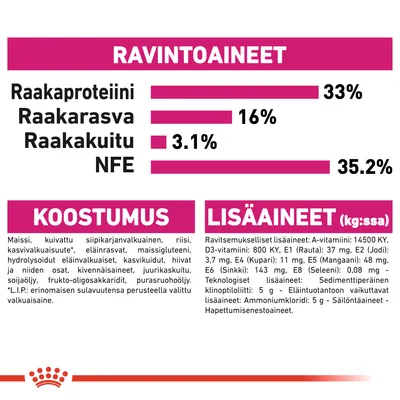 Ravintoaineet: raakaproteiini 33 %, raakarasva 16 %, raakakuitu 3,1 %, NFE 35,2 %. Koostumus ja lisäaineet lueteltu: mm. maissi, siipikarjanvalkuainen, vitamiinit, kivennäisaineet.