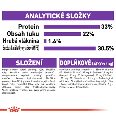 Analytické složky: protein 33 %, obsah tuku 22 %, hrubá vláknina 1,6 %, bezdusíkaté látky výtažkové (NFE) 30,5 %. Složení a doplňkové látky uvedeny v češtině i angličtině.
