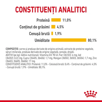 Royal Canin Sensory Taste în gelatină