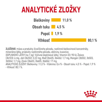 Analytické zložky: bielkoviny 11,0 %, obsah tuku 4,5 %, popol 1,9 %, vlhkosť 80,1 %. Zloženie a doplnkové látky sú uvedené v texte.