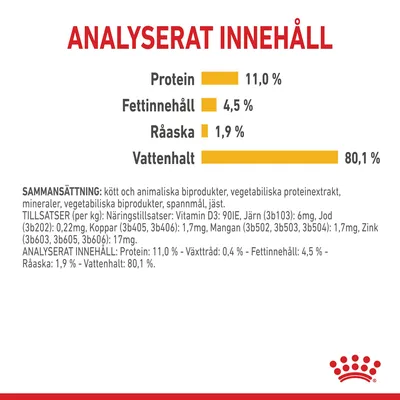 Analyserat innehåll: Protein 11,0 %, Fettinnehåll 4,5 %, Råaska 1,9 %, Vattenhalt 80,1 %. Sammansättning och tillsatser anges i detalj under näringsanalys.