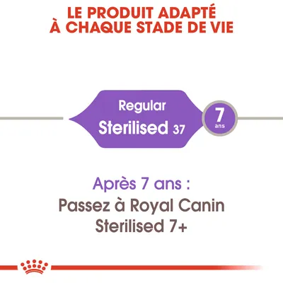 Le produit adapté à chaque stade de vie. Regular Sterilised 37, 7 ans. Après 7 ans : Passez à Royal Canin Sterilised 7+.