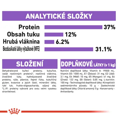Analytické složky: protein 37 %, obsah tuku 12 %, hrubá vláknina 6,2 %, NFE 31,1 %. Složení a doplňkové látky včetně vitamínů, minerálů a antioxidantů uvedeny podrobně.