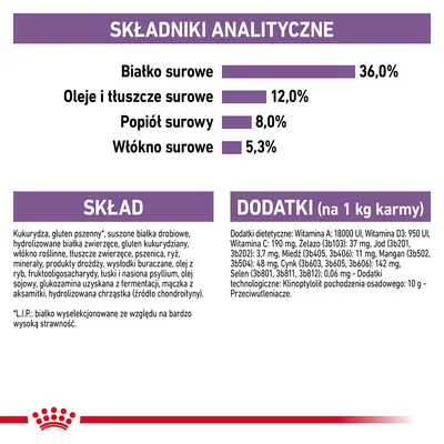 Analiza składu: białko surowe 36 %, oleje i tłuszcze surowe 12 %, popiół surowy 8 %, włókno surowe 5,3 %. Skład i dodatki: kukurydza, gluten pszenny, witaminy, minerały.