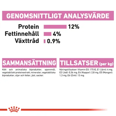 Genomsnittligt analysvärde: protein 12 %, fettinnehåll 4 %, växttråd 0,9 %. Sammansättning: kött och animaliska biprodukter, spannmål, mineraler m.m. Tillsatser: vitaminer och mineraler.