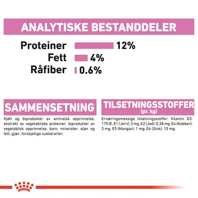 Royal Canin Kitten i gelé