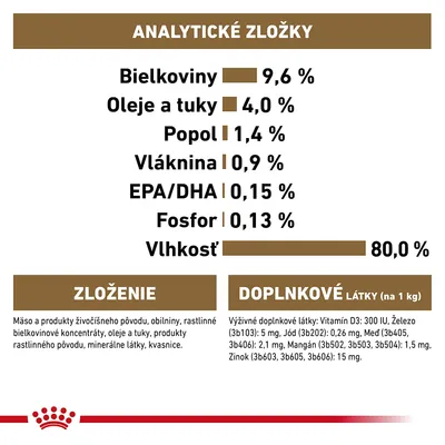 Analytické zložky: bielkoviny 9,6 %, oleje a tuky 4,0 %, popol 1,4 %, vláknina 0,9 %, EPA/DHA 0,15 %, fosfor 0,13 %, vlhkosť 80,0 %. Zloženie a doplnkové látky uvedené v texte.