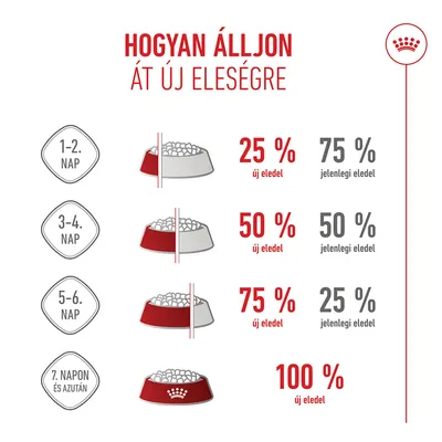 Royal Canin Giant Junior