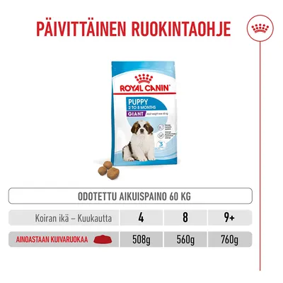 Royal Canin Giant Puppy Royal Canin Giant Puppy