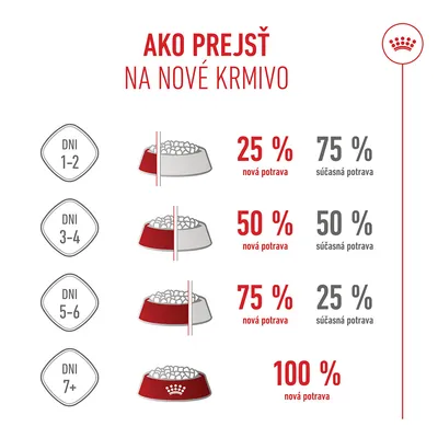 Royal Canin Giant Puppy Royal Canin Giant Puppy