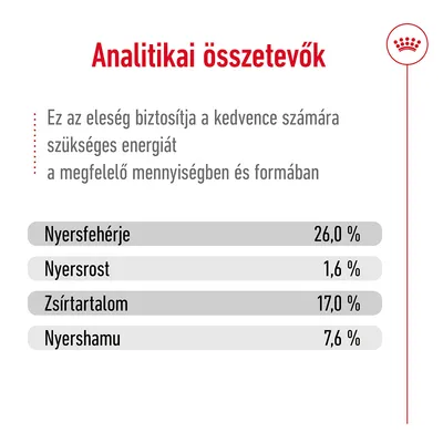 Analitikai összetevők: Nyersfehérje 26,0 %, Nyersrost 1,6 %, Zsírtartalom 17,0 %, Nyershamu 7,6 %