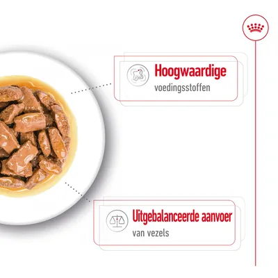 Bord natvoer met tekst: Hoogwaardige voedingsstoffen, Uitgebalanceerde aanvoer van vezels.