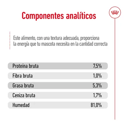 Componentes analíticos: proteína bruta 7,5 %, fibra bruta 1,0 %, grasa bruta 5,3 %, ceniza bruta 1,7 %, humedad 81,0 %. Texto: proporciona la energía que tu mascota necesita.