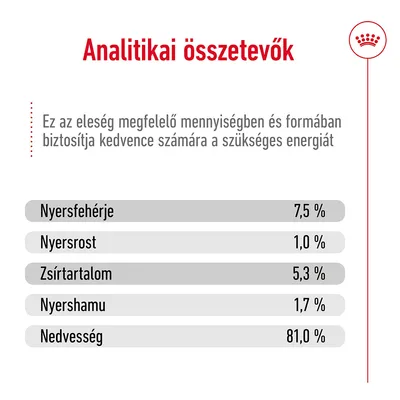 Analitikai összetevők: nyersfehérje 7,5 %, nyersrost 1,0 %, zsírtartalom 5,3 %, nyershamu 1,7 %, nedvesség 81,0 %