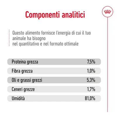 Componenti analitici: proteina grezza 7,5 %, fibra grezza 1,0 %, oli e grassi grezzi 5,3 %, ceneri grezze 1,7 %, umidità 81,0 %. Testo descrittivo sull'energia fornita.