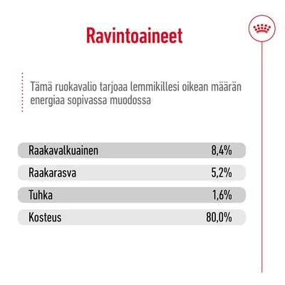 Ravintoaineet: raakavalkuainen 8,4 %, raakarasva 5,2 %, tuhka 1,6 %, kosteus 80,0 %. Teksti: Tämä ruokavalio tarjoaa lemmikillesi oikean määrän energiaa sopivassa muodossa.