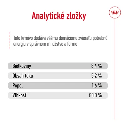 Analytické zložky: bielkoviny 8,4 %, obsah tuku 5,2 %, popol 1,6 %, vlhkosť 80,0 %