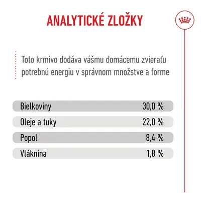 Royal Canin Maxi Starter Mother & Babydog