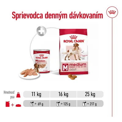 Sprievodca denným dávkovaním Royal Canin Medium Adult: pre psa 11 kg 1 konzerva + 69 g, 16 kg 1 konzerva + 125 g, 25 kg 1 konzerva + 217 g.
