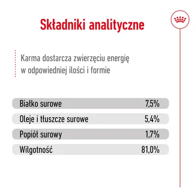Składniki analityczne: białko surowe 7,5 %, oleje i tłuszcze surowe 5,4 %, popiół surowy 1,7 %, wilgotność 81,0 %. Karma dostarcza energię w odpowiedniej ilości i formie.