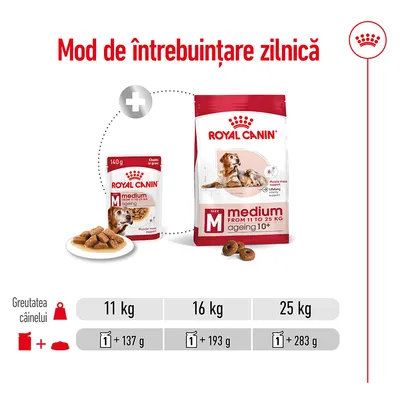 Instrucțiuni de hrănire Royal Canin Medium Ageing 10+: pentru câini de 11 kg – 1 conservă + 137 g, 16 kg – 1 conservă + 193 g, 25 kg – 1 conservă + 283 g.