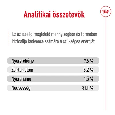 Analitikai összetevők: nyersfehérje 7,6 %, zsírtartalom 5,2 %, nyershamu 1,5 %, nedvesség 81,1 %