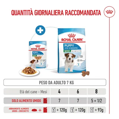 Royal Canin Mini Puppy in salsa