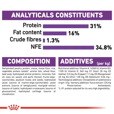 Ravintoarvot: proteiini 31 %, rasva 16 %, kuitu 1,3 %, NFE 34,8 %. Koostumus ja lisäaineet näkyvät englanniksi: dehydrated poultry protein, maize, vitamiinit, kivennäiset ym.