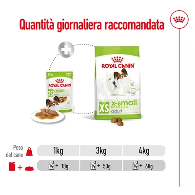 Quantità giornaliera raccomandata Royal Canin XS adult: per 1 kg ½ busta + 18 g, per 3 kg ½ busta + 53 g, per 4 kg ½ busta + 68 g. Immagine di crocchette e umido.