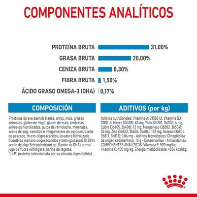 Componentes analíticos: proteína bruta 31 %, grasa bruta 20 %, ceniza bruta 8,3 %, fibra bruta 1,5 %, ácido graso omega-3 (DHA) 0,17 %. Composición y aditivos detallados visibles.