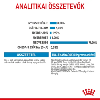 Analitikai összetevők: nyersfehérje 8%, zsírtartalom 6%, nyershamu 1,9%, nyersrost 1%, nedvesség 79,2%, omega-3 zsírsav (DHA) 0,05%. Összetevők és adalékanyagok táblázat.