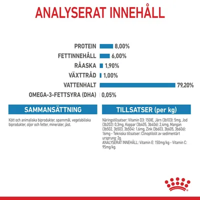 Analyserat innehåll: protein 8 %, fett 6 %, råaska 1,9 %, växttråd 1 %, vattenhalt 79,2 %, omega-3-fettsyra (DHA) 0,05 %. Sammansättning och tillsatser per kg anges nedan.