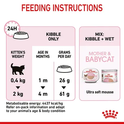 Utfodringsinstruktioner för kattungar: 0,4–2 kg, 1–4 månader, 26–61 g torrfoder per dag. Alternativ med blandning av torr- och våtfoder Royal Canin Mother & Babycat Ultra soft mousse.