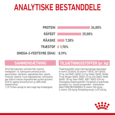 Analytiske bestanddele: protein 34 %, råfedt 25 %, råaske 7,3 %, træstof 1,7 %, omega-3-fedtsyre (DHA) 0,19 %. Sammensætning og tilsætningsstoffer pr. kg vises med detaljeret tekst.