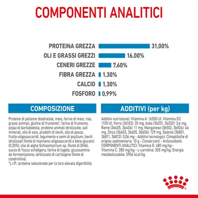 Componenti analitici: proteina grezza 31%, oli e grassi grezzi 16%, ceneri grezze 7,6%, fibra grezza 1,3%, calcio 1,3%, fosforo 0,99%. Composizione e additivi elencati in dettaglio.