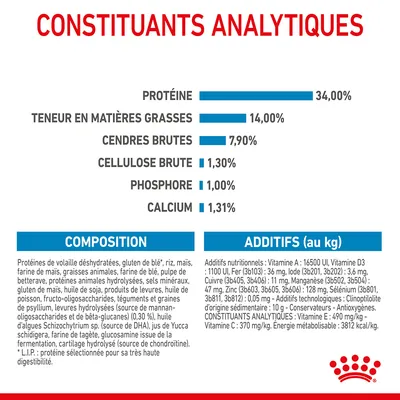 Constituants analytiques : protéines 34 %, matières grasses 14 %, cendres brutes 7,9 %, cellulose brute 1,3 %, phosphore 1 %, calcium 1,31 %. Composition et additifs détaillés visibles.