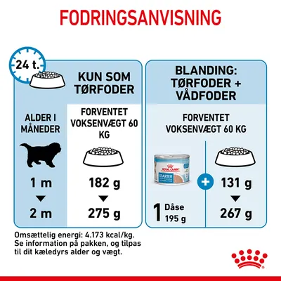 Fodringsanvisning for hvalp med forventet voksenvægt 60 kg: kun tørfoder 182–275 g, blanding 1 dåse vådfoder 195 g + tørfoder 131–267 g. Omsættelig energi: 4.173 kcal/kg.