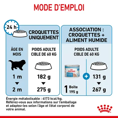 Tableau d’alimentation Royal Canin : croquettes seules 182 g à 275 g selon âge, ou 1 boîte 195 g + croquettes 131 g à 267 g pour poids adulte cible de 60 kg. Énergie 4173 kcal/kg.