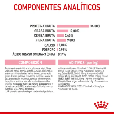 Componentes analíticos: proteína bruta 34 %, grasa bruta 12 %, ceniza bruta 7,4 %, fibra bruta 9,8 %, calcio 1,04 %, fósforo 0,95 %, omega-3 (DHA) 0,14 %. Composición y aditivos visibles.