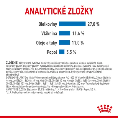 Analytické zložky: bielkoviny 27 %, vláknina 11,4 %, oleje a tuky 11 %, popol 5,5 %. Zloženie a doplnkové látky uvedené v texte pod tabuľkou.