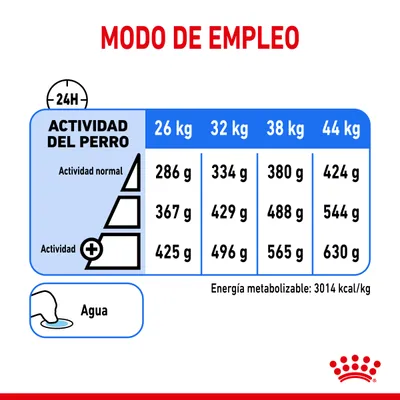 Tabla de raciones diarias según actividad y peso del perro: 26–44 kg, 286–630 g. Incluye agua y energía metabolizable: 3014 kcal/kg. Modo de empleo visible en la parte superior.
