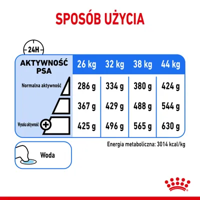 Tabela dawkowania karmy dla psa: przy 26 kg 286–425 g, 32 kg 334–496 g, 38 kg 380–565 g, 44 kg 424–630 g w zależności od aktywności. Woda. Energia metaboliczna: 3014 kcal/kg.