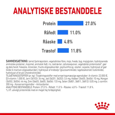 Analytiske bestanddele: Protein 27,0 %, Råfedt 11,0 %, Råaske 4,8 %, Træstof 11,8 %. Sammensætning og tilsætningsstoffer er vist med detaljeret tekst.