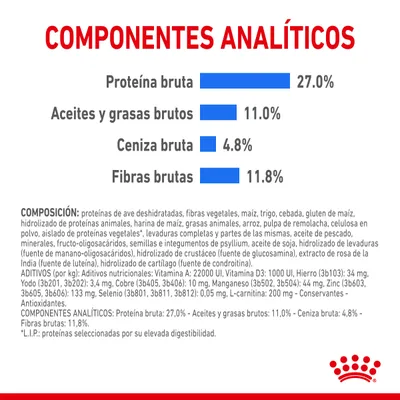 Componentes analíticos: proteína bruta 27,0 %, aceites y grasas brutos 11,0 %, ceniza bruta 4,8 %, fibras brutas 11,8 %. Incluye composición detallada y aditivos nutricionales.