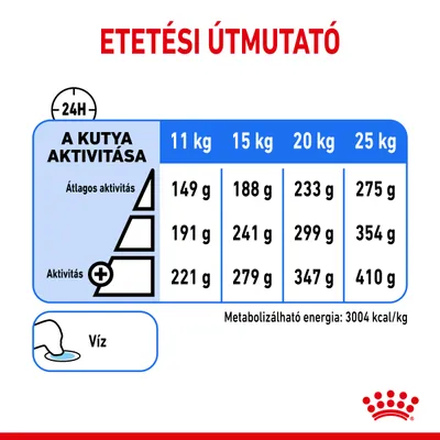 Etetési útmutató: 11–25 kg-os kutya napi adagja aktivitás szerint, pl. 11 kg átlagos aktivitás 149 g, magasabb aktivitás 191–221 g. Metabolizálható energia: 3004 kcal/kg.