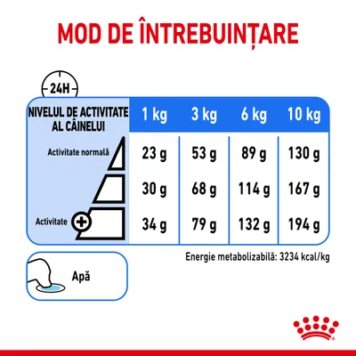 Tabel mod de întrebuințare: cantități zilnice recomandate pentru câini 1–10 kg, în funcție de nivelul de activitate. Energie metabolizabilă: 3234 kcal/kg. Include simbol apă.