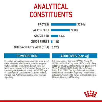 Analytical constituents: protein 30%, fat 22%, crude ash 8.4%, crude fibres 1.8%, omega-3 fatty acid (DHA) 0.19%. Includes composition and additives per kg details.