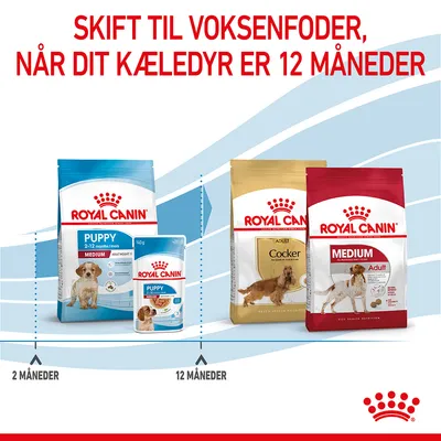 Skift til voksenfoder, når dit kæledyr er 12 måneder. Royal Canin Puppy Medium 2–12 months og Adult Cocker samt Medium Adult vises med overgang ved 12 måneder.