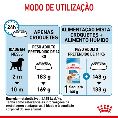 Modo de utilização: tabela de doses diárias para cão com peso adulto de 14 kg. Apenas croquetes: 183 g aos 2 meses, 169 g aos 10 meses. Mista: 1 saqueta 140 g + 148 g ou 133 g croquetes.